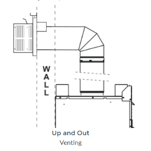 Majestic SLP Top Vent Short Flue Horizontal Termination Kit, 5-1/4" x 9-1/14" - SLP-TRAPK2