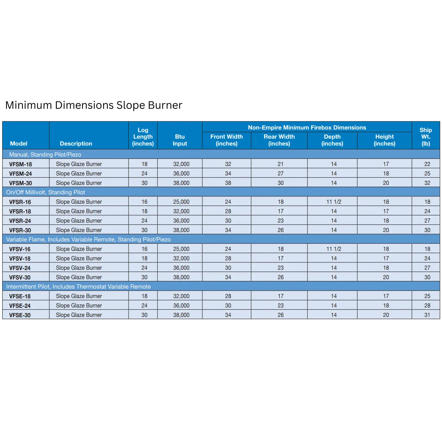 Empire Super Stacked Wildwood Refractory Ventless Gas Log Set