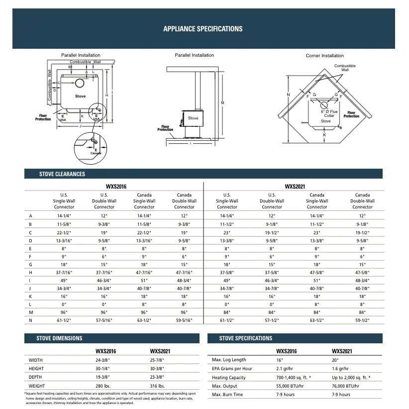 Superior WXS2021 Wood Stove